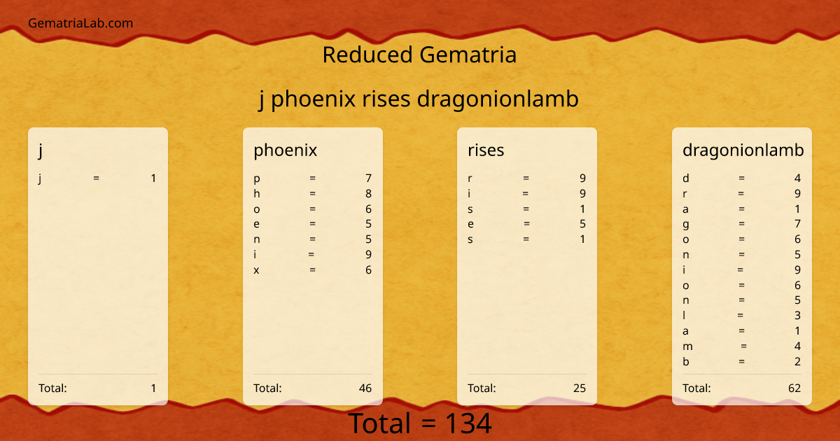 j phoenix rises dragonionlamb in reduced Gematria